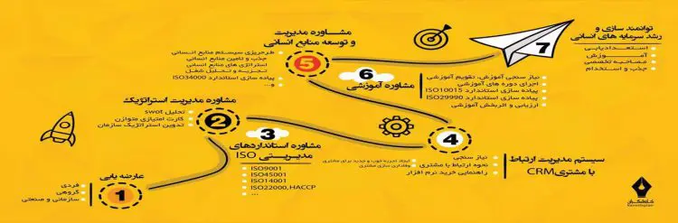 تکنیک های مصاحبه استخدامی